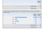 NAGDCA 2010 Survey I Detailed Overall Survey Results
