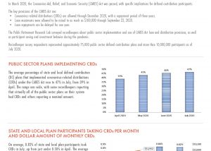 PRRL - Impact of CARES Act Distribution Provisions on Public Sector DC Plans