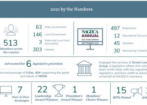 2021 NAGDCA Annual Report