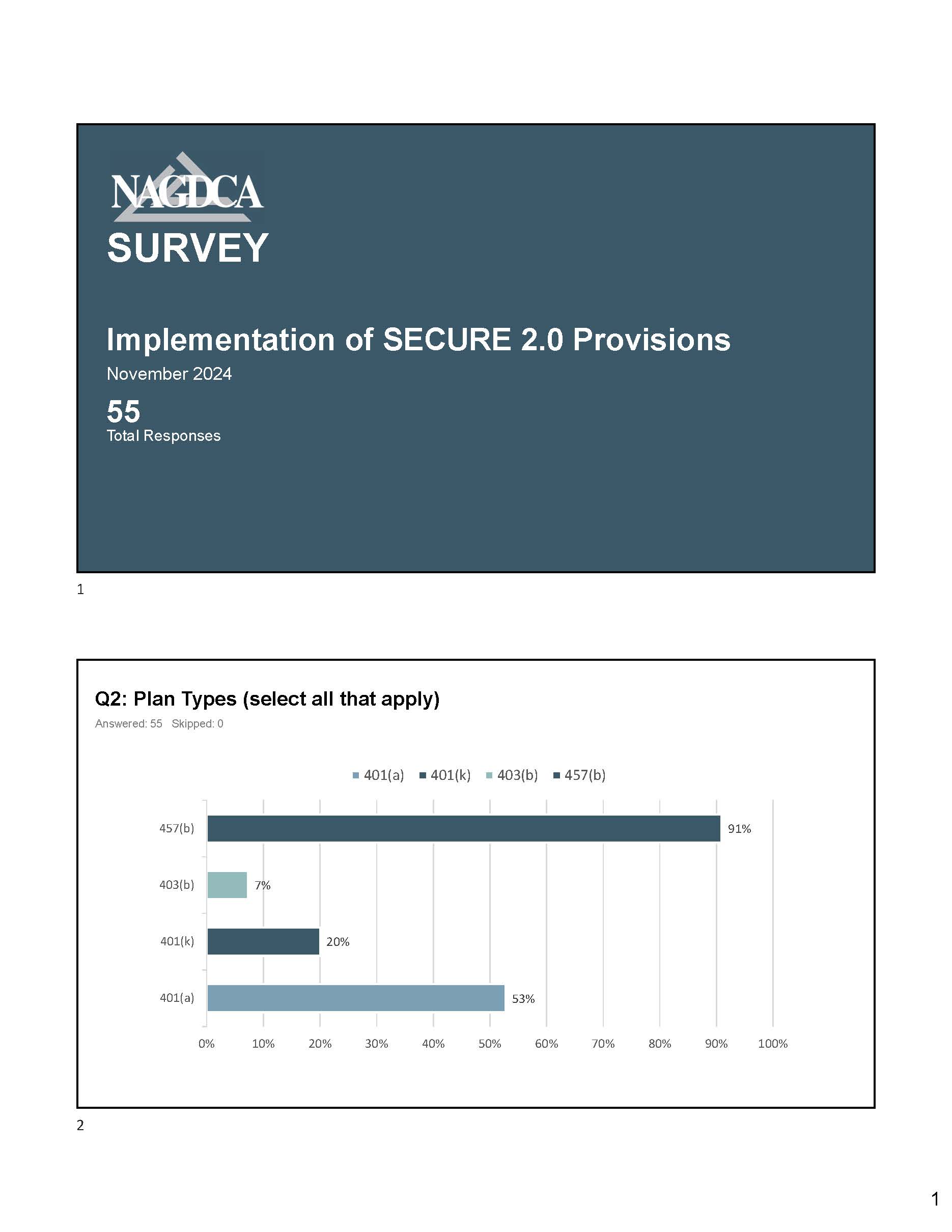 Pages from SECURE Survey Report-Final 2024 SECURE Implementation Survey Report