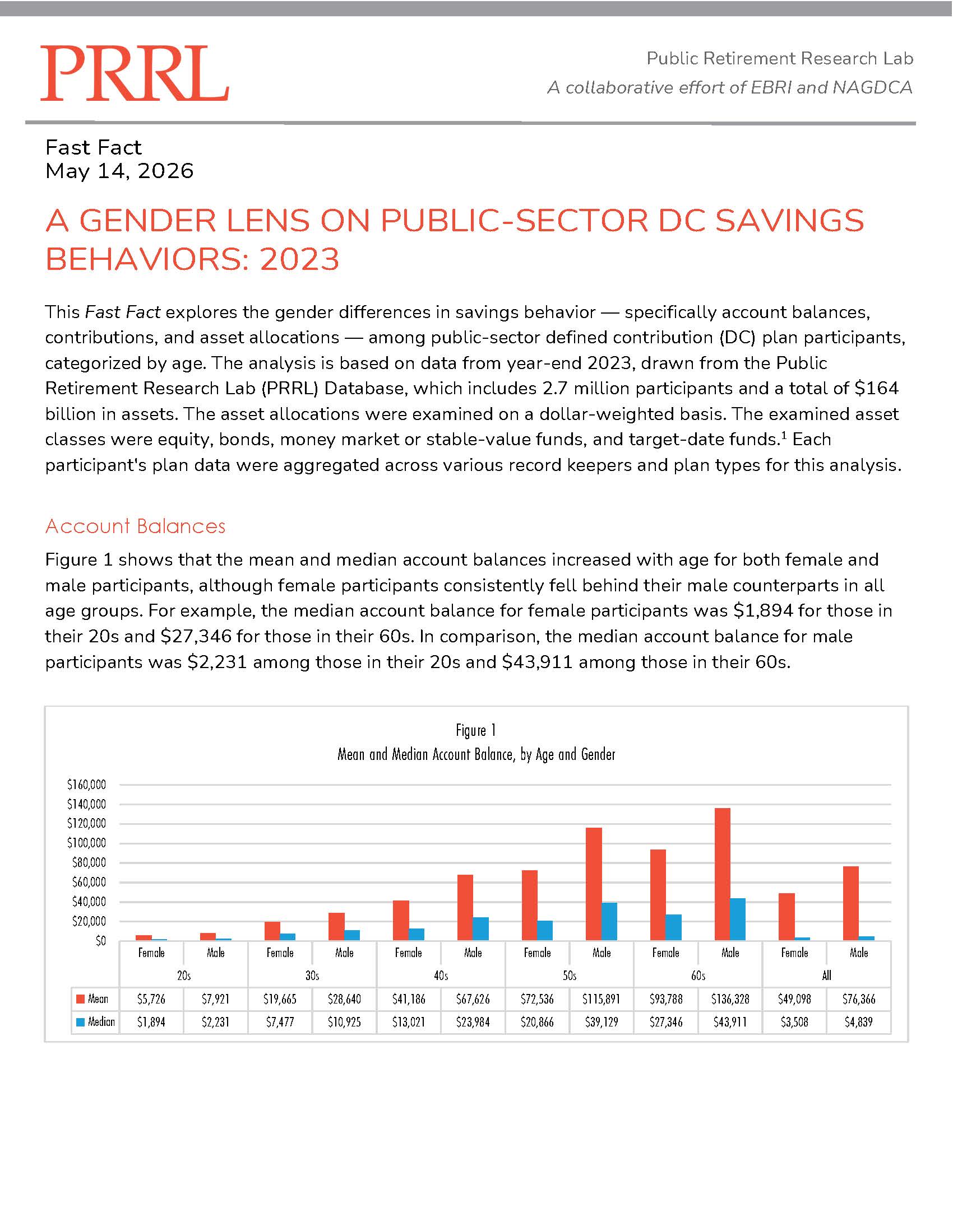 Fast Fact | A Gender Lens on Public-Sector DC Savings Behaviors: 2023