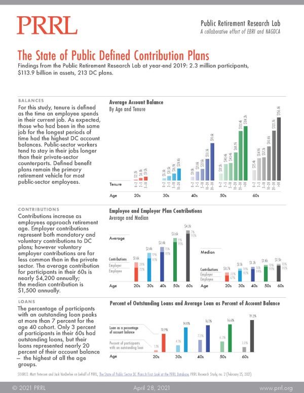 The State of Public Sector DC Plans Study Snapshot