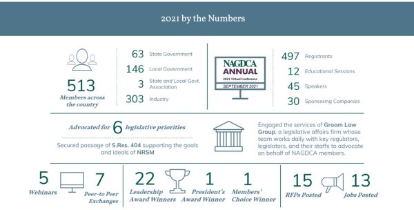 2021 NAGDCA Annual Report