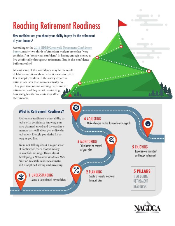 Reaching Retirement Readiness