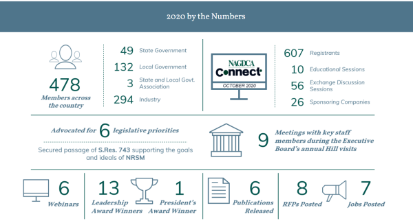 2020 NAGDCA Annual Report