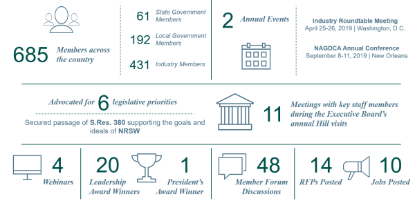 2019 NAGDCA Annual Report