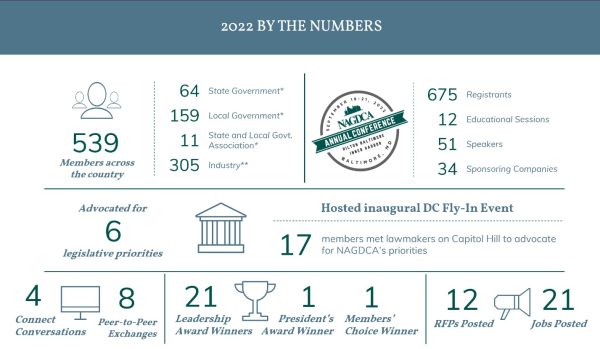 2022 NAGDCA Annual Report