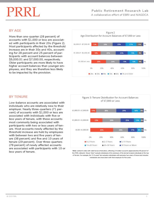 Fast Fact | SECURE 2.0 Act Low-Balance Distribution Limit Changes: A Look By Age and Tenure